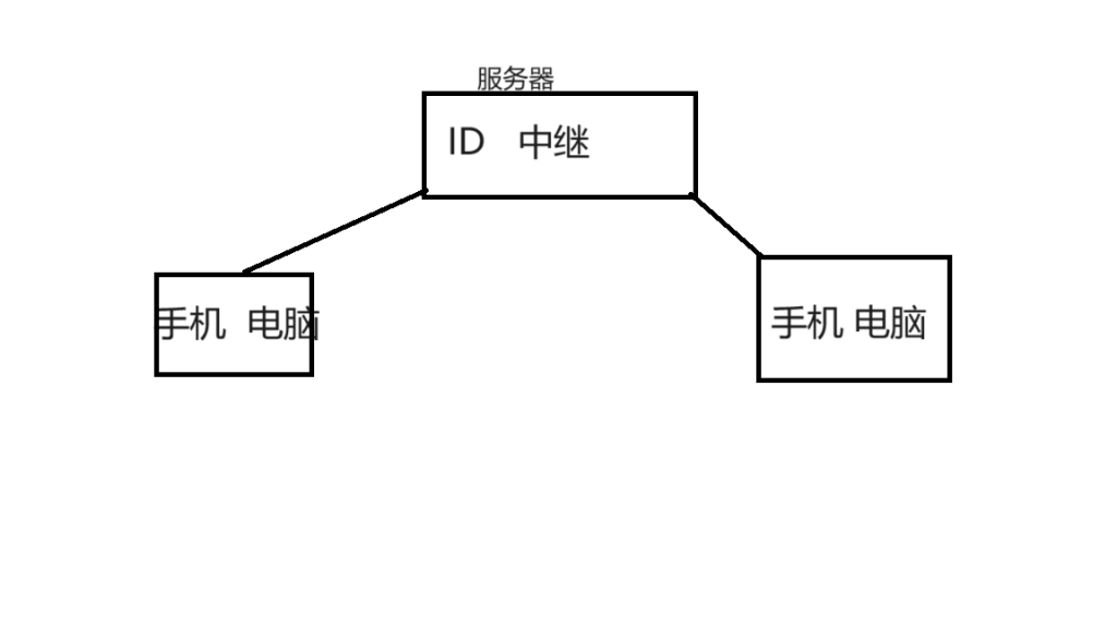 【Rust Desk】手搓一个远程桌面软件-咕咚博客